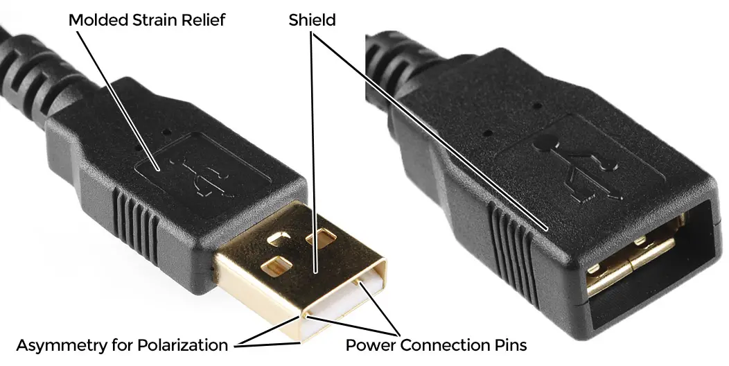 How to Clean a USB Port